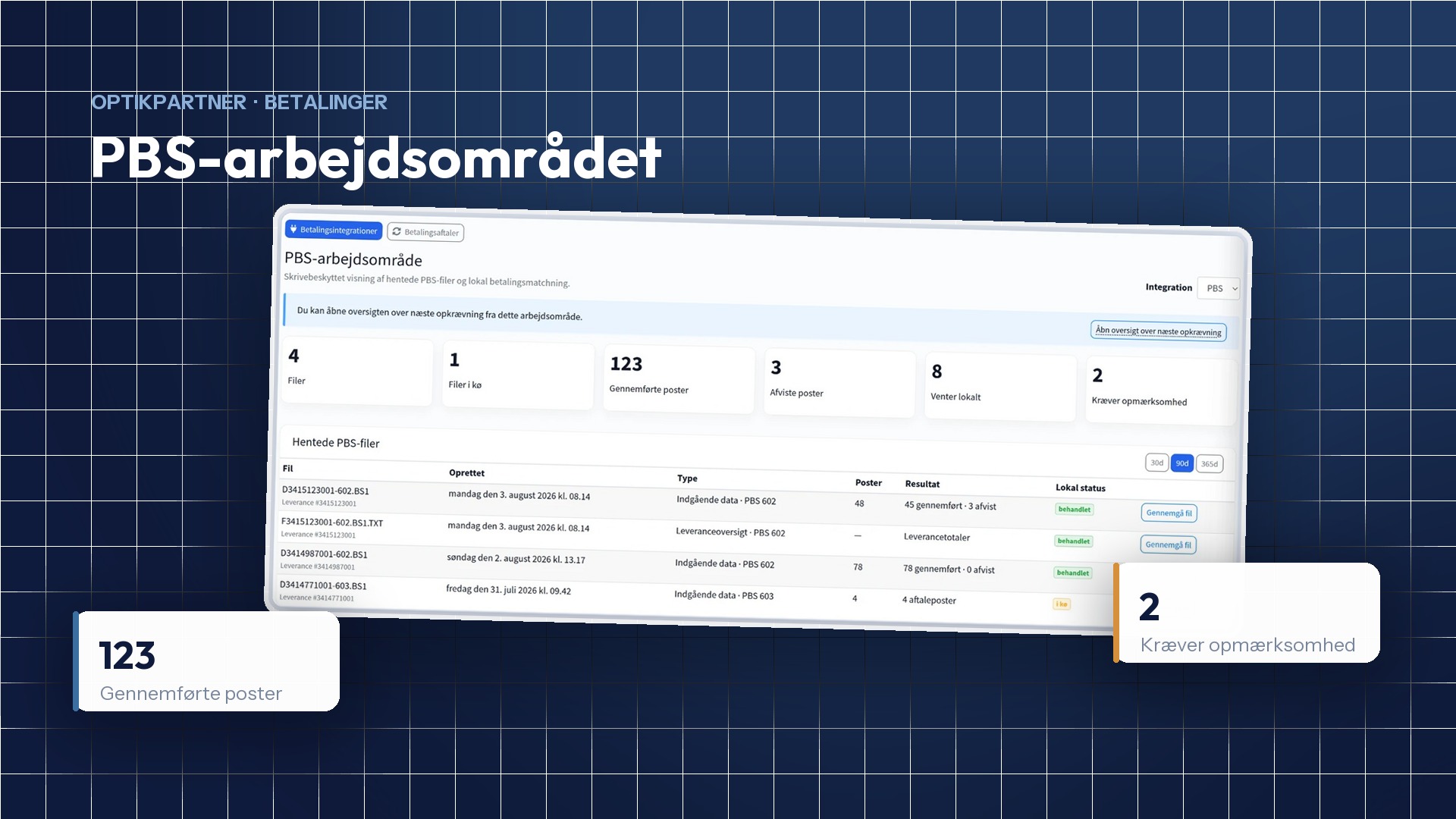 PBS-arbejdsområdet i OptikPartner vist som redaktionel illustration med nøgletal for gennemførte poster og poster, der kræver opmærksomhed