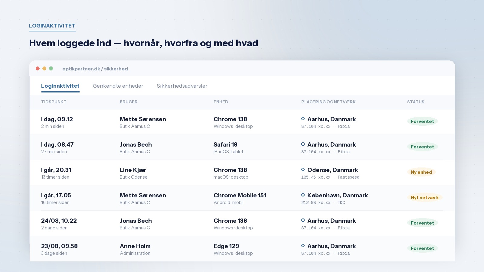 Loginaktiviteten viser bruger, enhed, tidspunkt og omtrentlig placering